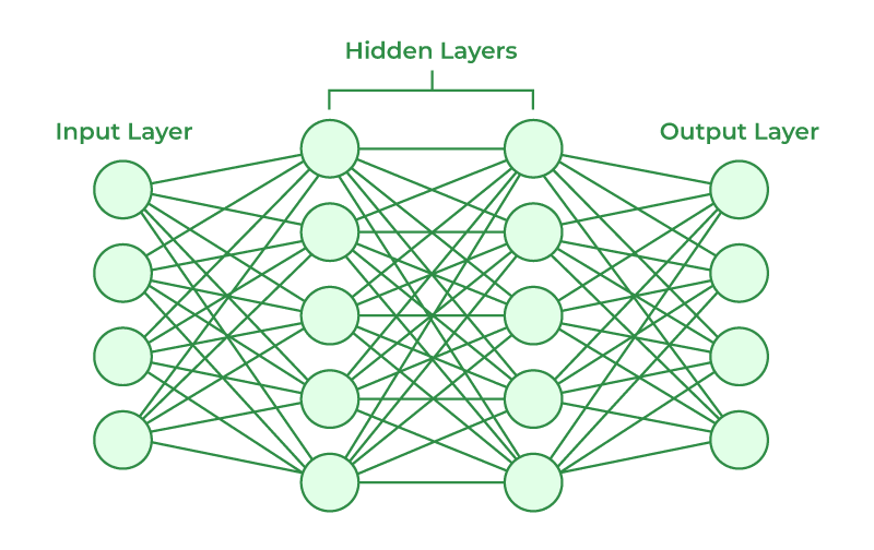 Activation Functions in neural networks (Why ReLU and Softmax?)